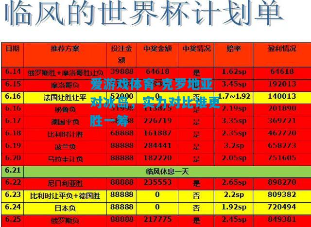 爱游戏体育-克罗地亚对冰岛，实力对比谁更胜一筹