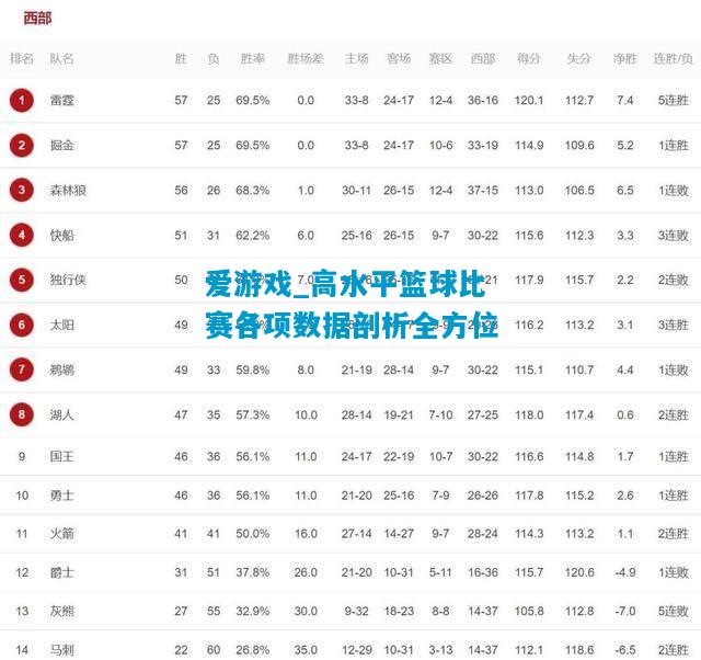 爱游戏_高水平篮球比赛各项数据剖析全方位