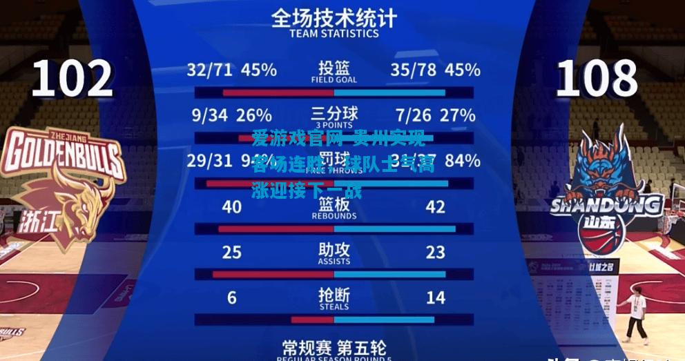 爱游戏官网-贵州实现客场连胜，球队士气高涨迎接下一战