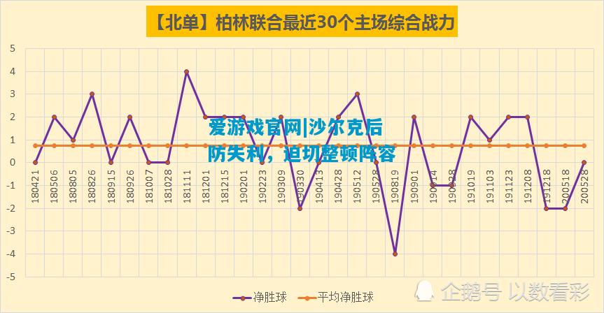 沙尔克后防失利，迫切整顿阵容