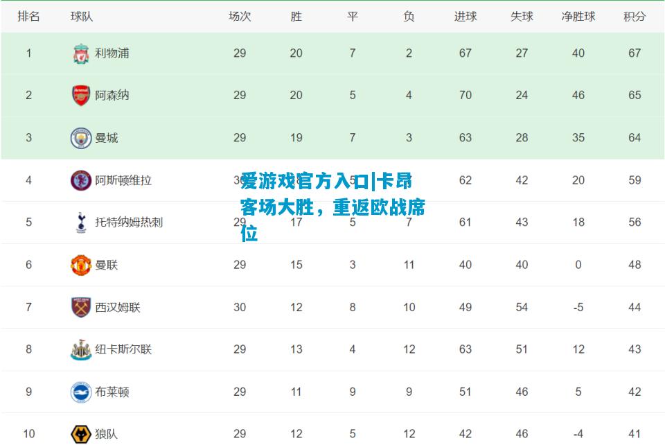卡昂客场大胜，重返欧战席位
