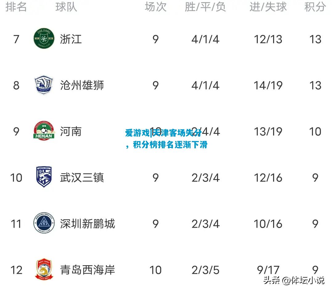 天津客场失分，积分榜排名逐渐下滑