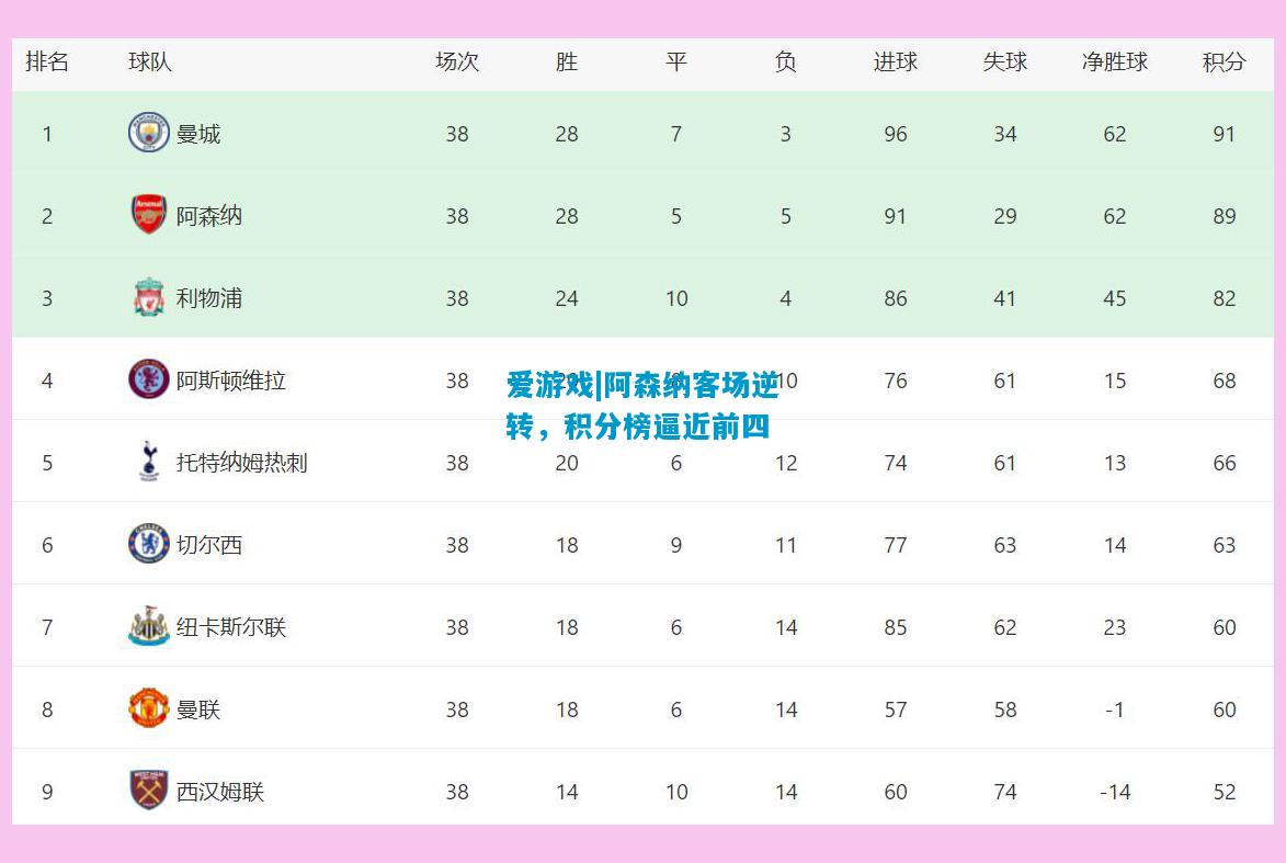 爱游戏|阿森纳客场逆转，积分榜逼近前四