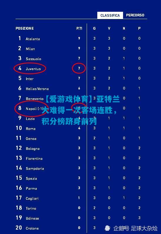 【爱游戏体育】亚特兰大难得一次客场连胜，积分榜跻身前列