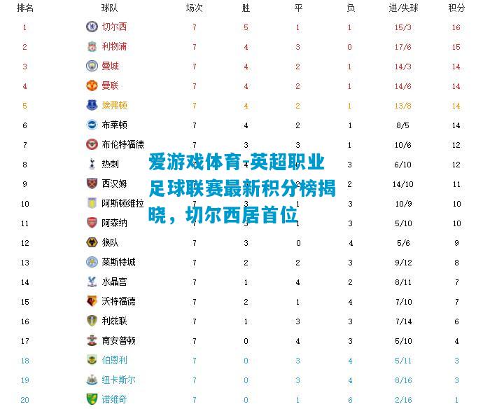 爱游戏体育-英超职业足球联赛最新积分榜揭晓，切尔西居首位