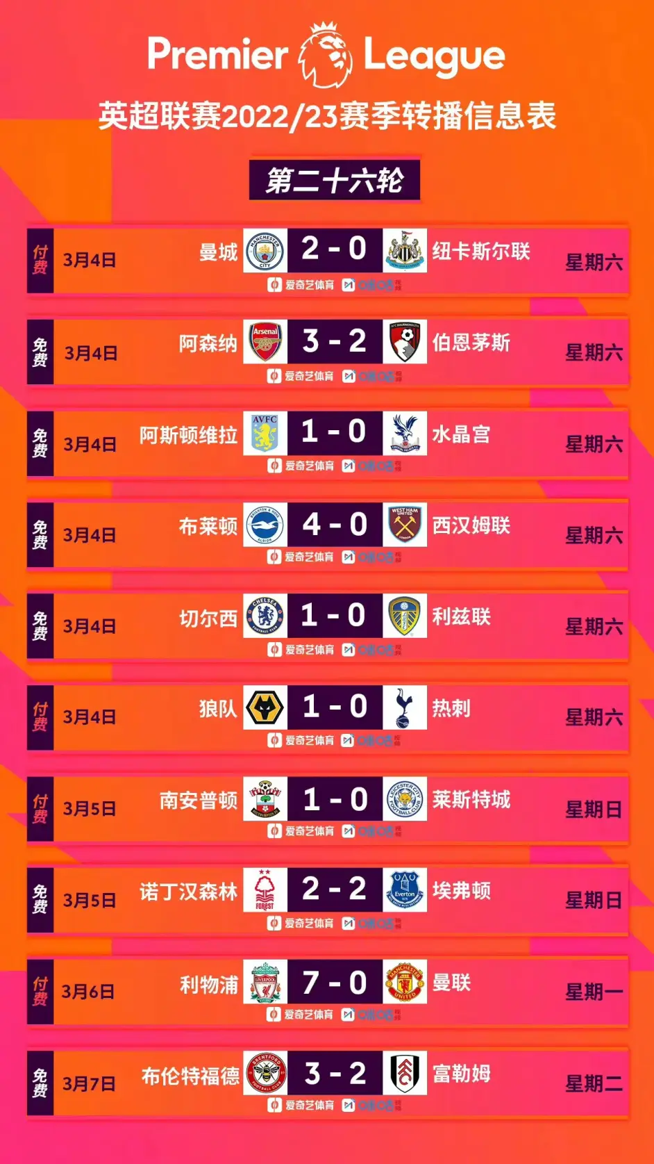 英超职业足球联赛最新积分榜揭晓，切尔西居首位