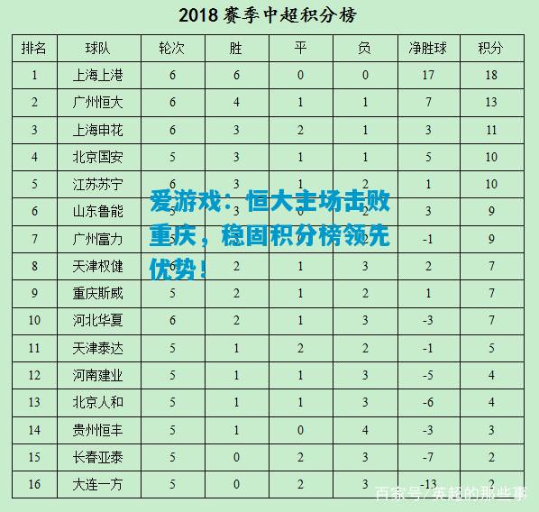 恒大主场击败重庆，稳固积分榜领先优势！