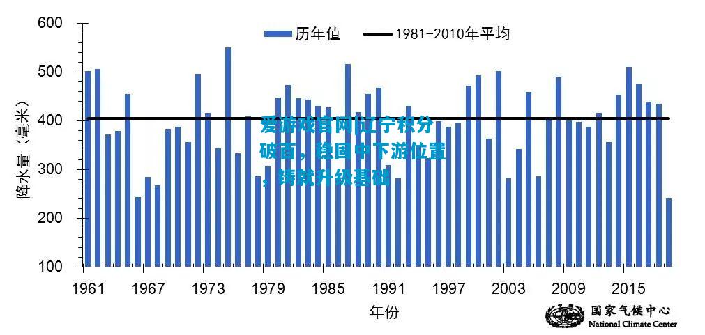 辽宁积分破百，稳固中下游位置，铸就升级基础