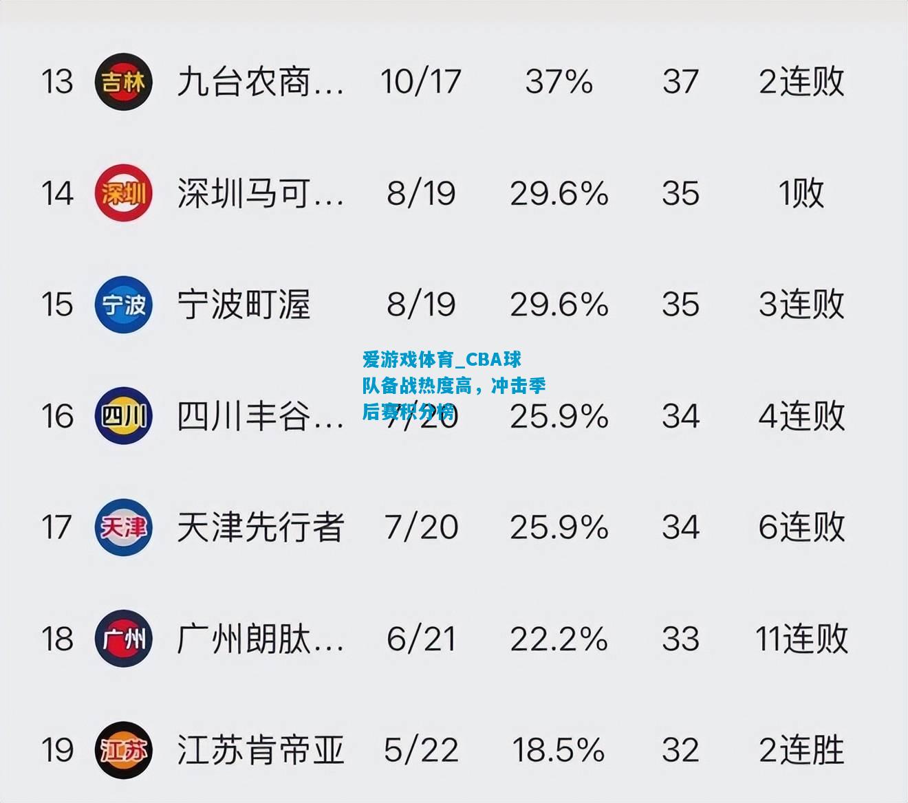 爱游戏体育_CBA球队备战热度高，冲击季后赛积分榜